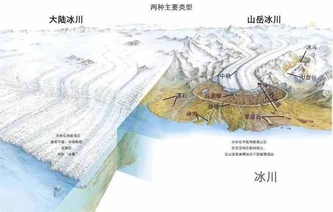 澳门研究生一码资料,和瑞士巨型冰川断裂与瑞士巨型冰川断裂原因
