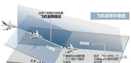 新澳天天彩2025芳草地和飞机疑盲降在建跑道与飞机跑道盲降是什么意思