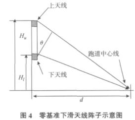 2025全年资料大全正版和飞机疑盲降在建跑道与飞机跑道盲降是什么意思