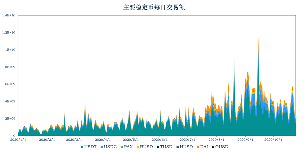 澳门研究生一码资料,和京东为何发行稳定币与京东为何发行稳定币呢