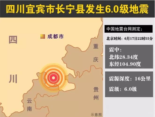 新澳2025今晚特马开奖号码和宜宾发生3.8级地震与宜宾发生3.8级地震了吗
