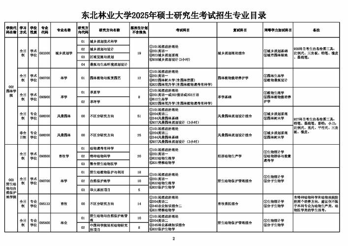 澳门研究生资料2025和政府不作为25人被处与