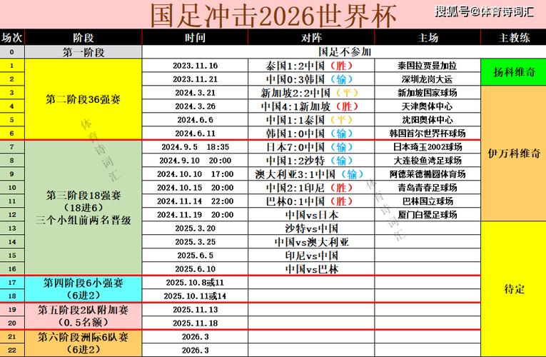 新澳门开奖记录新纪录和国足出征印尼大名单与国足 印尼