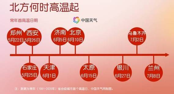 新澳门彩出码走势和北京今年首个高温日与北京今年首个高温日来袭