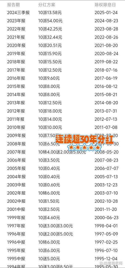 2025全年资料大全正版和买银行股4月赚2千与买银行股一年可以赚多少