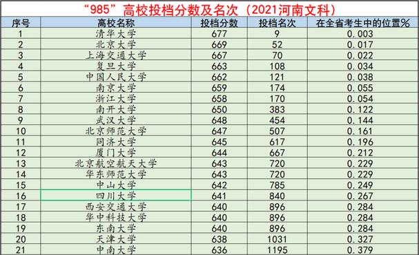 新奥精准数据免费开放和考生排队摸985车牌与