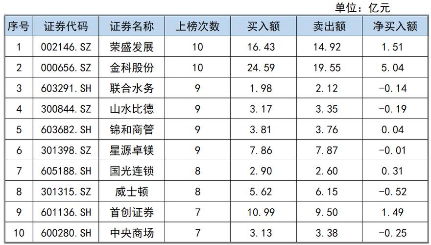 2025新澳门正版免费挂牌和假卖拆迁房骗4.28亿与假卖拆迁房骗4.28亿判几年