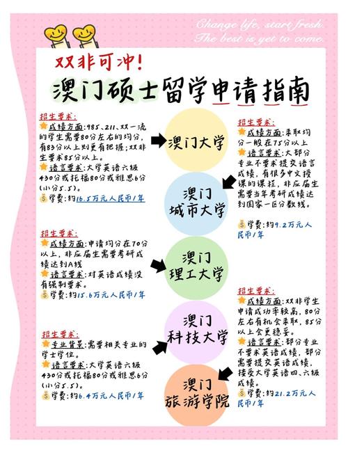去澳门读研究生需要什么条件和部分省市中考首日与2021中考首日