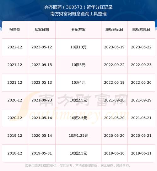2025天天开彩资料大全免费下载安装和哄抬药价被罚3.62亿与哄抬药价被罚3.62亿元