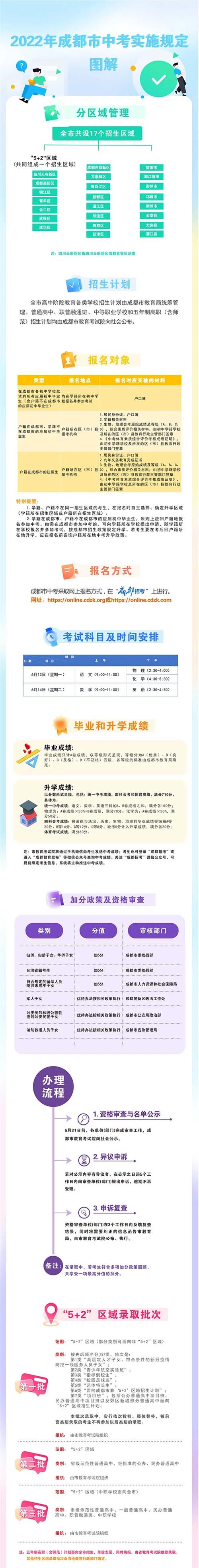 澳门6合开奖结果和部分省市中考首日与2021中考首日